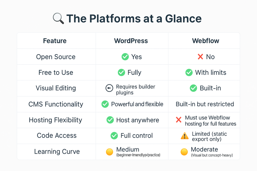 WordPress vs Webflow: Why WordPress Still Reigns Supreme in 2025 1 WordPress vs Webflow,WordPress,Webflow,wordpress or webflow D'markly - De'Facto Marketing